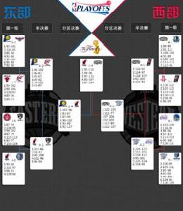 2014年NBA總決賽