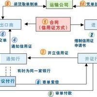 出口融資 出口融資