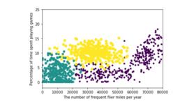k近鄰算法 k近鄰算法