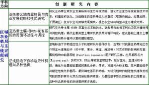 中國科學院亞熱帶農業生態研究所