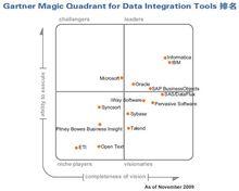 PERVASIVE[美國網際網路公司]