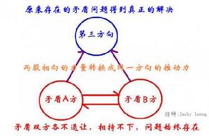 第三點法則大圖