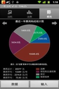 小熊油耗 小熊油耗