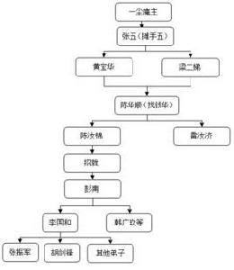 佛山李氏詠春拳