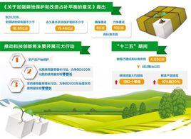 中共中央國務院關於加強耕地保護和改進占補平衡的意見 中共中央國務院關於加強耕地保護和改進占補平衡的意見