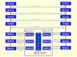 OSI[OSI技術(OrdersSourcesIdentification)]
