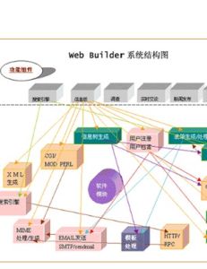 自助網站 自助網站