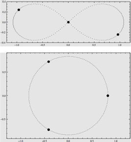 三體問題 三體問題