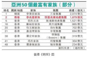 2009年福布斯排行榜 2009年福布斯排行榜