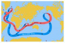 大西洋溫鹽環流 大西洋溫鹽環流