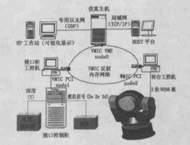 實時網路 實時網路