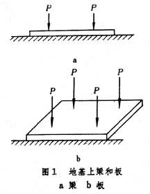 地基上樑和板 地基上樑和板