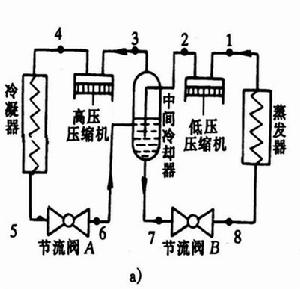 多級壓縮製冷