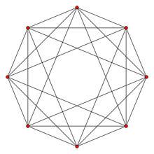 二維線架正投影