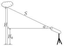 雷射測雲高原理示意圖