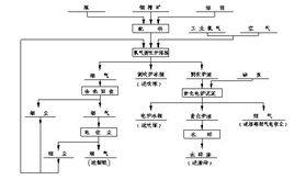 熔池熔煉 熔池熔煉