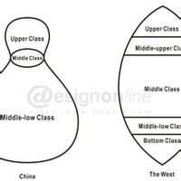 潛在市場 潛在市場