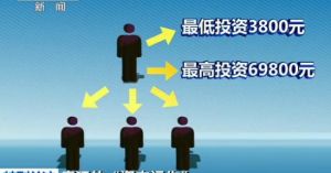 金融傳銷 金融傳銷