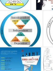 高效能人士七個習慣 高效能人士七個習慣