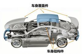 汽車改裝店 汽車改裝店