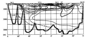 鹽度躍層 鹽度躍層