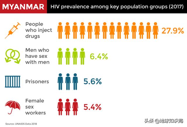小心了,在緬甸路邊看到這些人一定不要停車!地球知識局