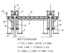 操作平台 操作平台