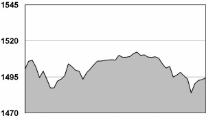 上下背離買入法 上下背離買入法