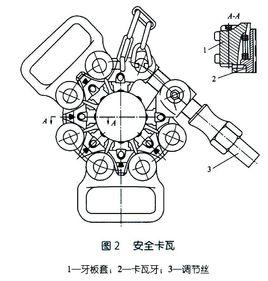 卡瓦[井口懸持鑽具]
