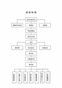 天津市木材流通商會