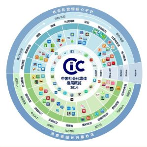 CNNIC第33次《中國網際網路發展狀況統計報告》