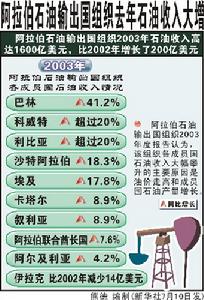 阿拉伯石油輸出國組織