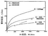 增大插入管內徑後鋼水環流量的變化