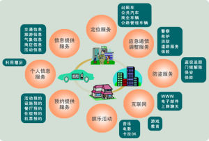 智慧型交通系統