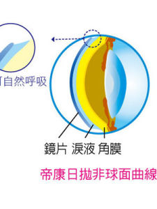 拋棄式軟性隱形眼鏡 拋棄式軟性隱形眼鏡
