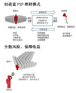 創盈金控 創盈金控