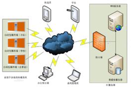 智慧型快遞投遞箱 智慧型快遞投遞箱