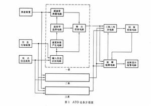 地下鐵道行車自動化系統