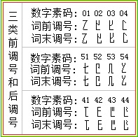 5.方拼的前後調號