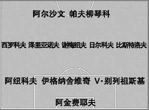伊格納季·涅斯特洛夫 伊格納季·涅斯特洛夫