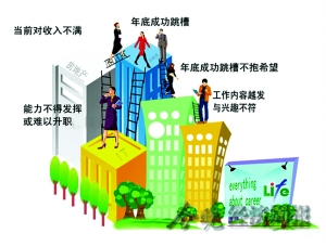 年關“焦慮症”