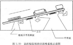 波峰焊——波峰焊圖