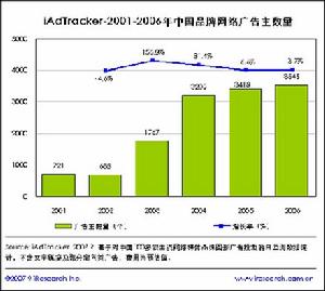 驅動市場型行銷
