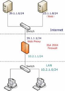 ISA防火牆 ISA防火牆