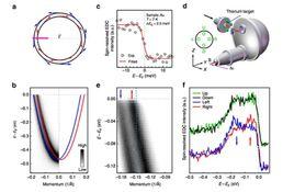 光學拓撲絕緣體 光學拓撲絕緣體