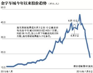 金宇車城 金宇車城