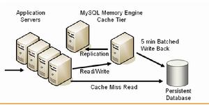 存儲引擎 存儲引擎