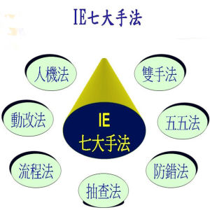 IE手法 IE手法