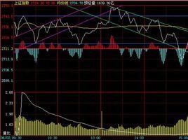 尾盤跳水 尾盤跳水