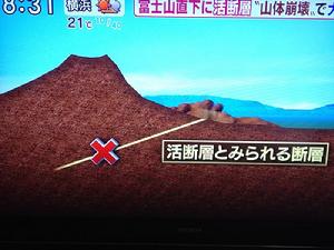 富士山腳下的活斷層
